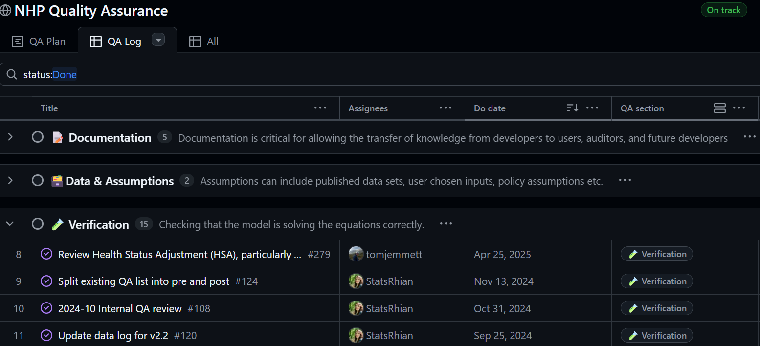 Screenshot of the GitHub project board used to track QA for our model. Link in previous sentence.